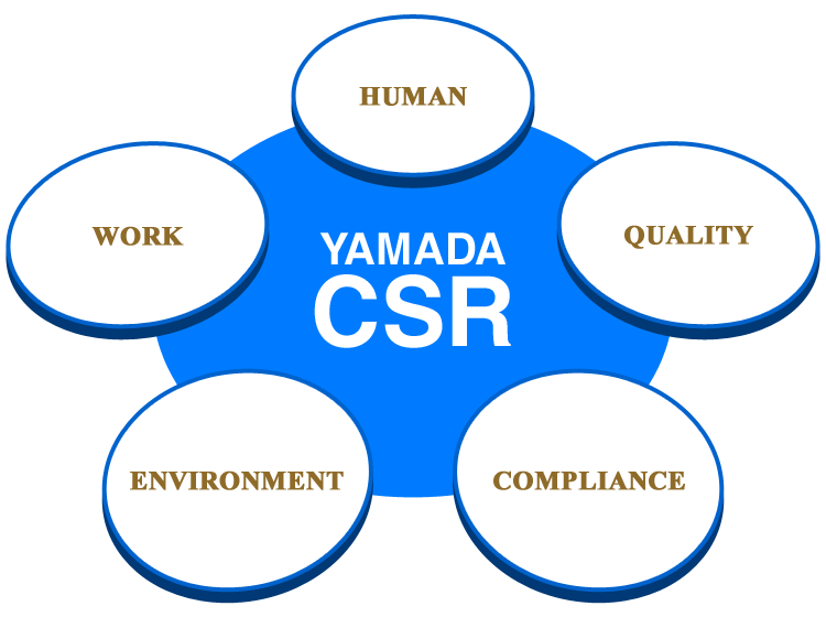YMD CSR